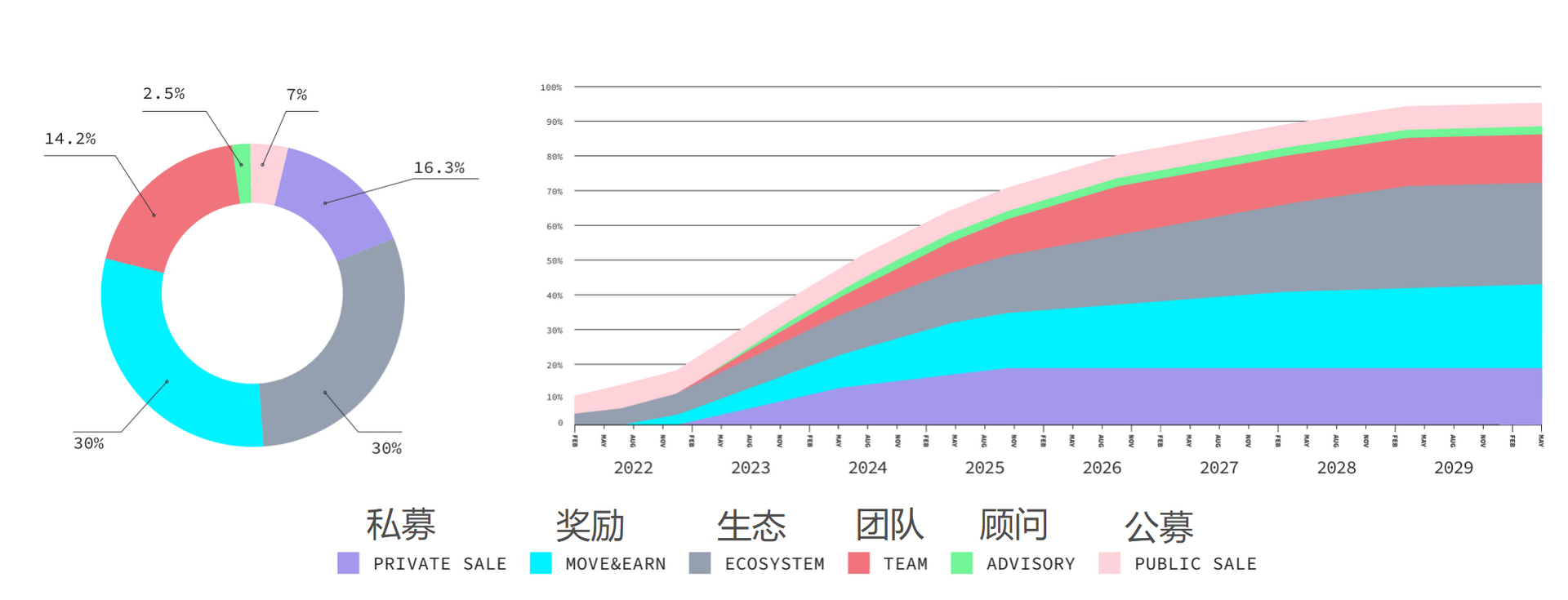GameFi赛道五大热门链游分析：谁会是下一个 Axie？