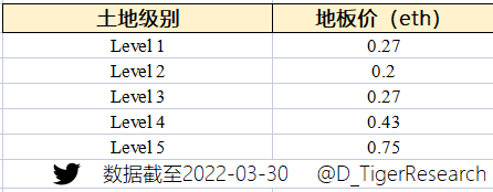 GameFi赛道五大热门链游分析：谁会是下一个 Axie？