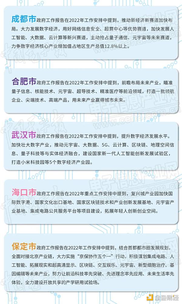 中国电子报：一季度各地元宇宙相关政策 我们梳理了一下