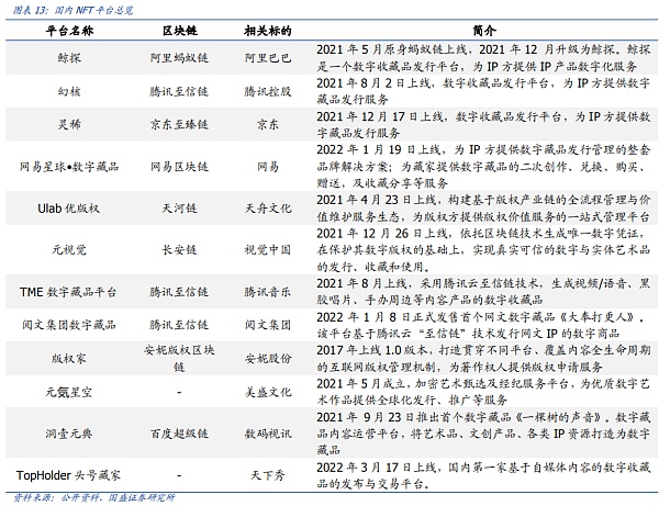 NFT的升维 元宇宙的进化