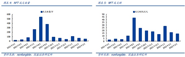 NFT的升维 元宇宙的进化