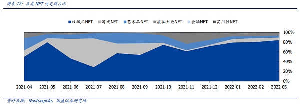 NFT的升维 元宇宙的进化