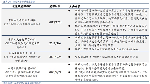 NFT的升维 元宇宙的进化
