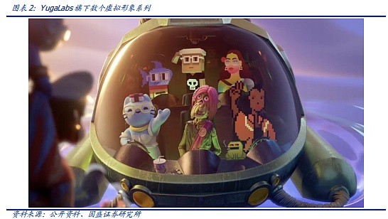 NFT的升维 元宇宙的进化