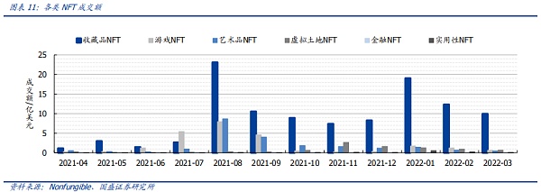NFT的升维 元宇宙的进化
