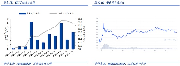NFT的升维 元宇宙的进化
