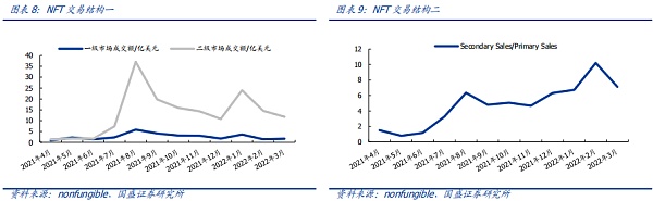 NFT的升维 元宇宙的进化