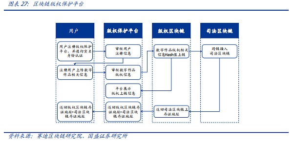 NFT的升维 元宇宙的进化