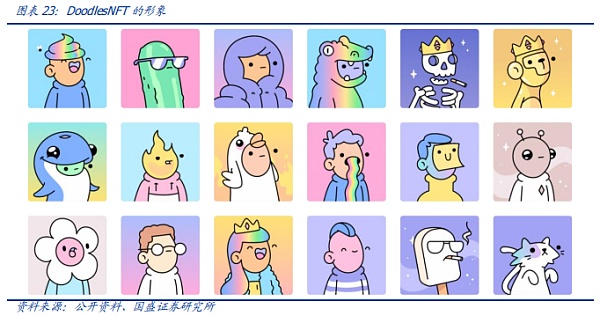 NFT的升维 元宇宙的进化