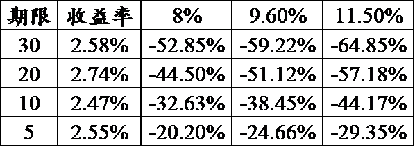 Bankless：四个标志预示以太坊的债券时代即将到来