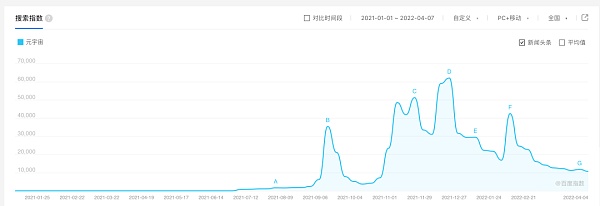 真假元宇宙：一边生猛 一边清醒 一边战栗