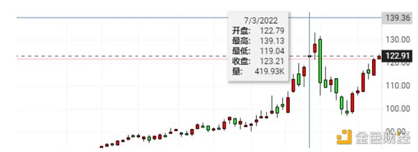 世界宏观局势影响下，加密市场将驶向何方？