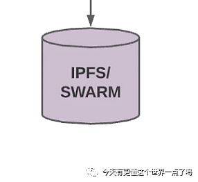 web3的产品架构和web2到底有什么区别？