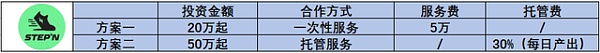 “一晚入账200万” 这个暴利成人游戏 让100万人上瘾