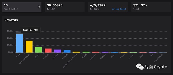 Curve 生态是套娃还是 DeFi 乐高的巧妙组合