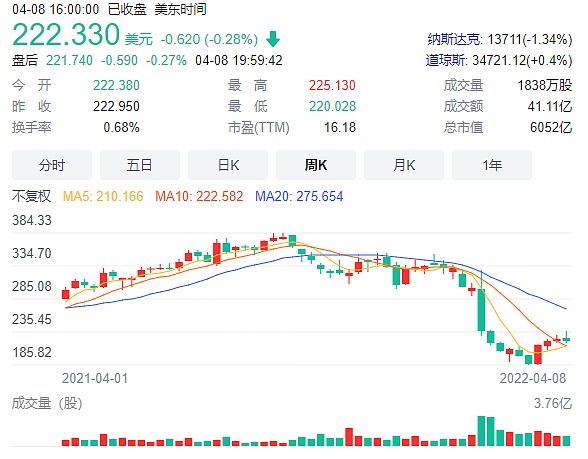 Meta逆境押宝NFT  拓展金融业务