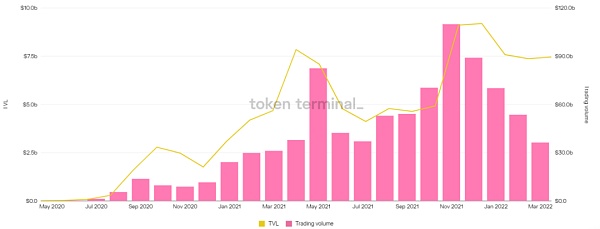 Web3下一个爆点在哪?