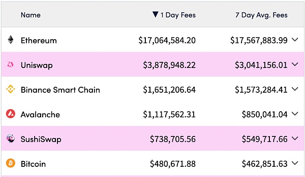 Bankless：以太坊或将成为第一个盈利的区块链