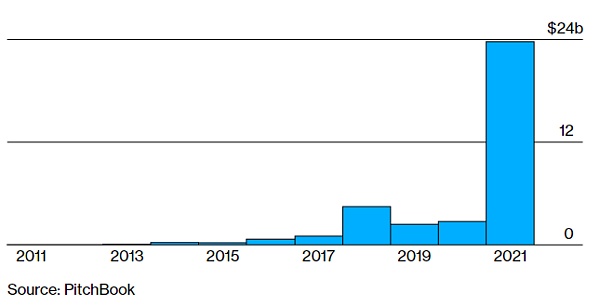 对用户不友好的Web3将毫无用处