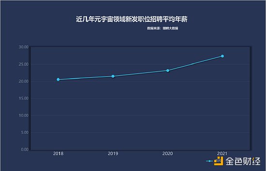 新浪VR+猎聘：元宇宙人才发展白皮书