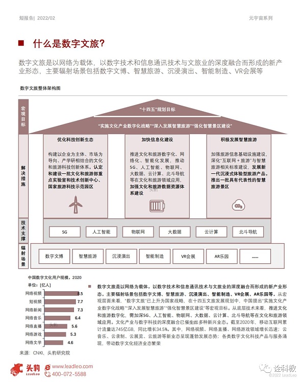 元宇宙应用场景: 数字文旅与智慧教育