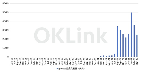 290万美元买下的NFT 一年过去没了万