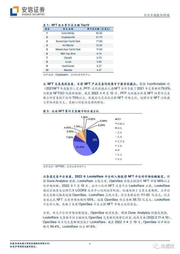 安信证券：海内外NFT发展路径的分化及长短期展望