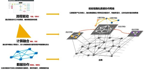 区块链+隐私计算：五个应用方向及行业图谱