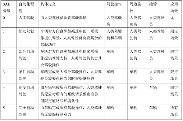 自动驾驶落地的尽头是元宇宙？