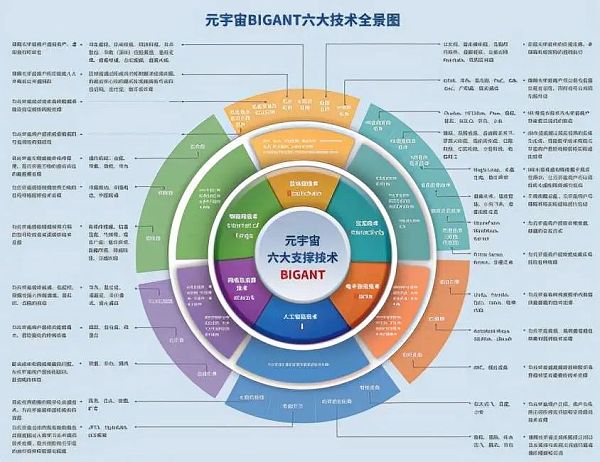 元宇宙越来越像曾经的“QQ空间”？