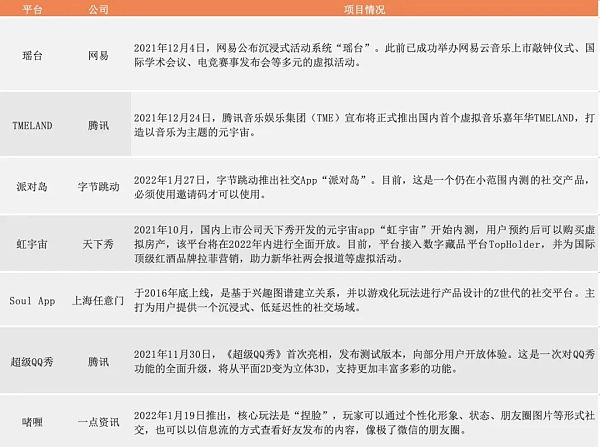 元宇宙+社交：典型案例和发展路径