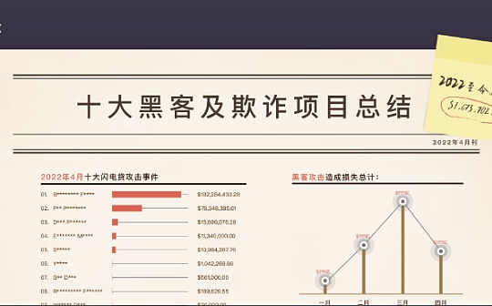 五一特别刊:黑客“劳模业绩“汇总 损失金额远远不止“触目惊心”