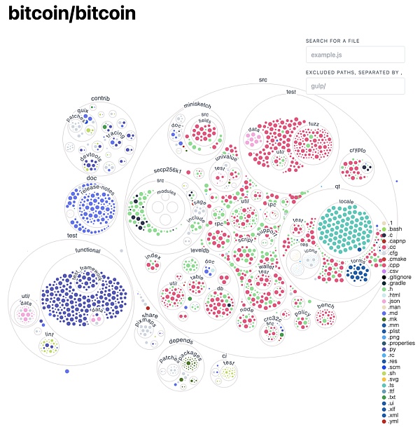 为科学提供一个去中心化的数据共享空间