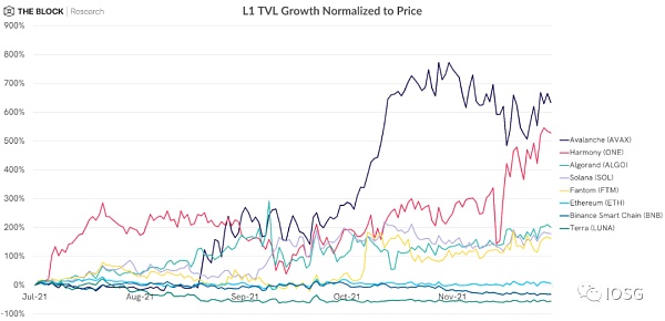 Rollup赋能新的金融体系:多链DeFi