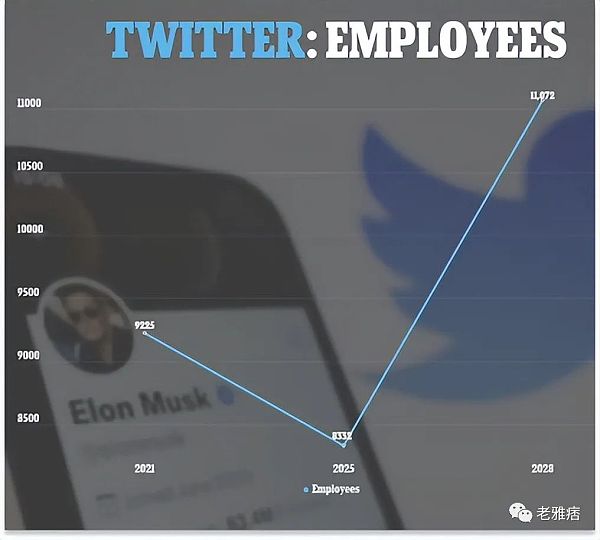 Tweeter DAO :如果我们统治了推特