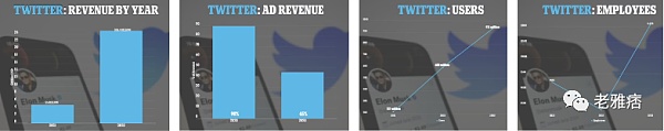 Tweeter DAO :如果我们统治了推特