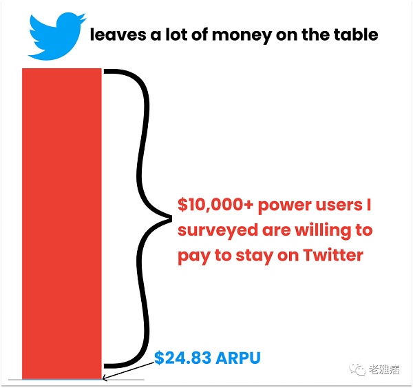 Tweeter DAO :如果我们统治了推特