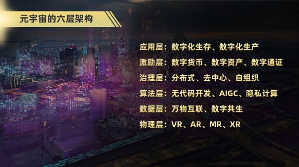 肖风：元宇宙的底层逻辑