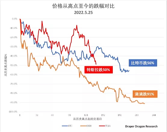 加密资产管理过去 现在和未来