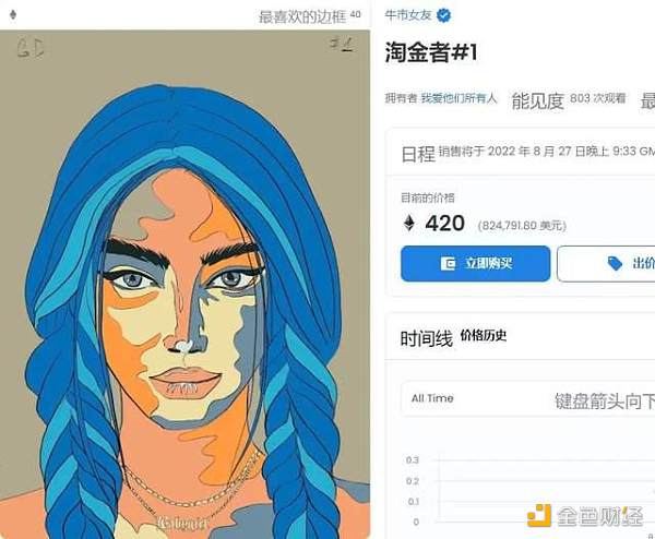 NFT女友爆火   从三次元到元宇宙宅男都是顶级购买力