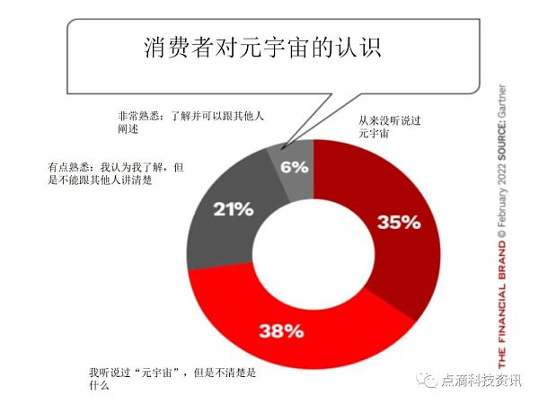 摩根大通银行进入元宇宙世界了  公司应该跟风吗？
