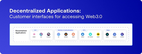 Web3开发人员指南