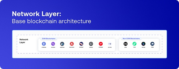 Web3开发人员指南