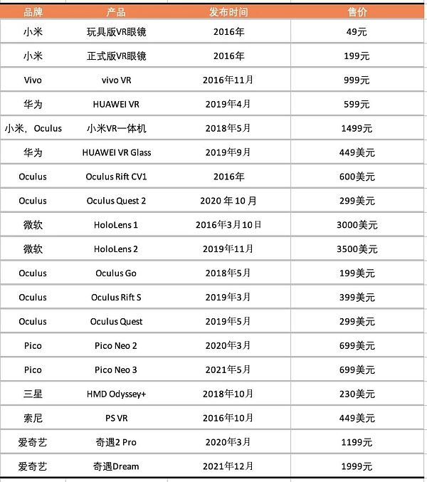 小米的元宇宙布局