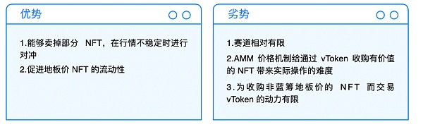 NFTFi 深度解析：从当前市场 看未来 NFTFi 的发展