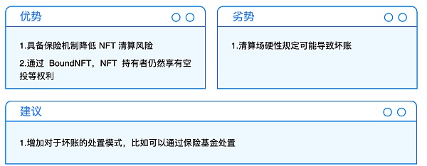 NFTFi 深度解析：从当前市场 看未来 NFTFi 的发展