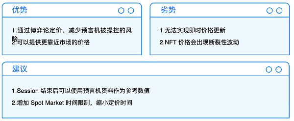 NFTFi 深度解析：从当前市场 看未来 NFTFi 的发展