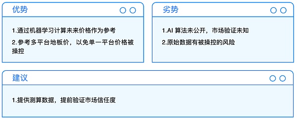 NFTFi 深度解析：从当前市场 看未来 NFTFi 的发展