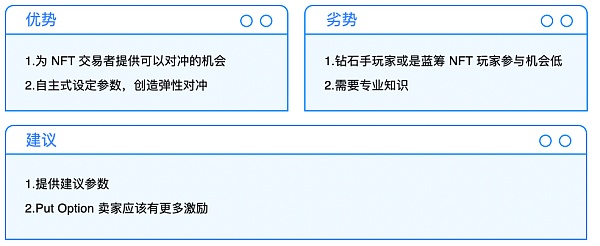 NFTFi 深度解析：从当前市场 看未来 NFTFi 的发展