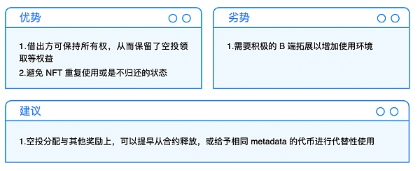 NFTFi 深度解析：从当前市场 看未来 NFTFi 的发展